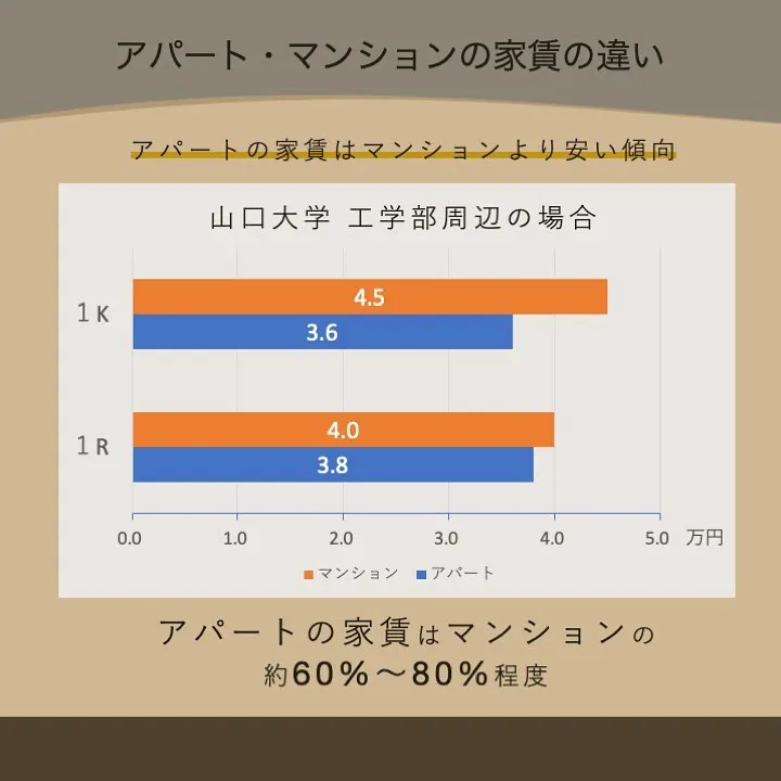 宇部市や山陽小野田市で不動産売却をお考えなら｜株式会社ミスタ...