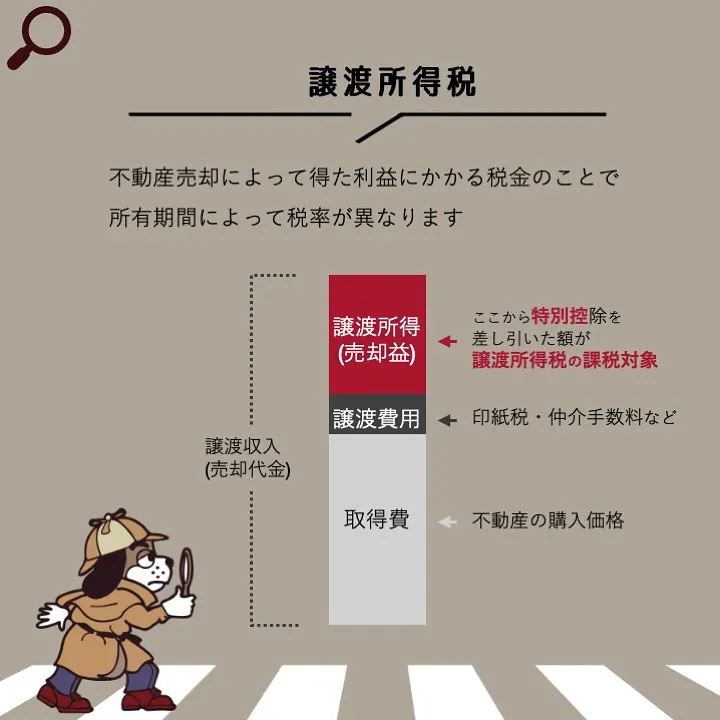 宇部市や山陽小野田市で不動産売却をお考えなら｜株式会社ミスタ...